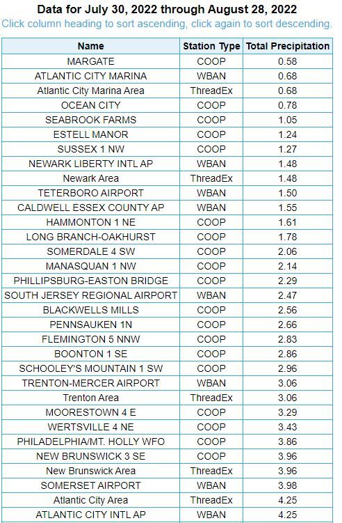 Rainfall totals 30 days.JPG